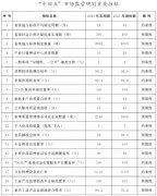 督促收集食物经三方平台和入网食物运营者落实